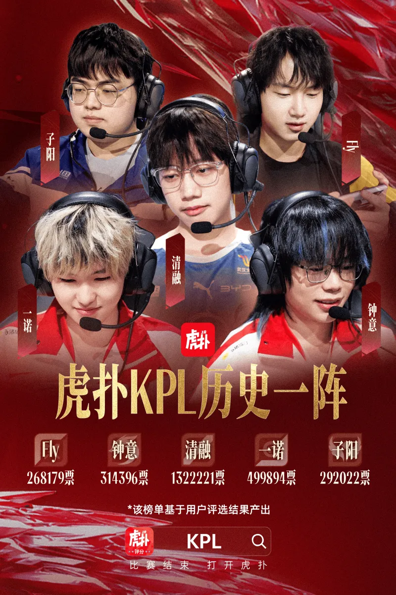 C7APP-虎扑KPL历史第一最佳阵容:Fly/钟意/清融/一诺/子阳